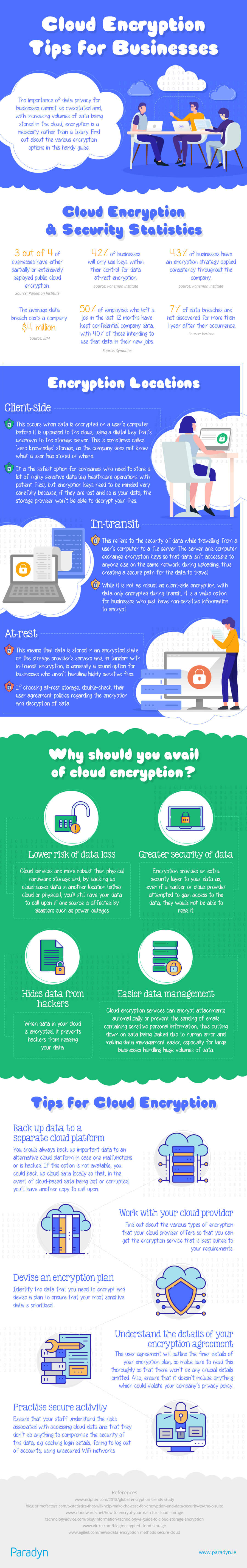 Cloud Encryption Tips for Businesses